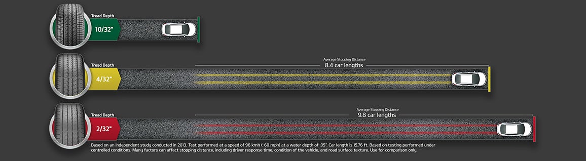 Crown Kia in Pinellas Park FL