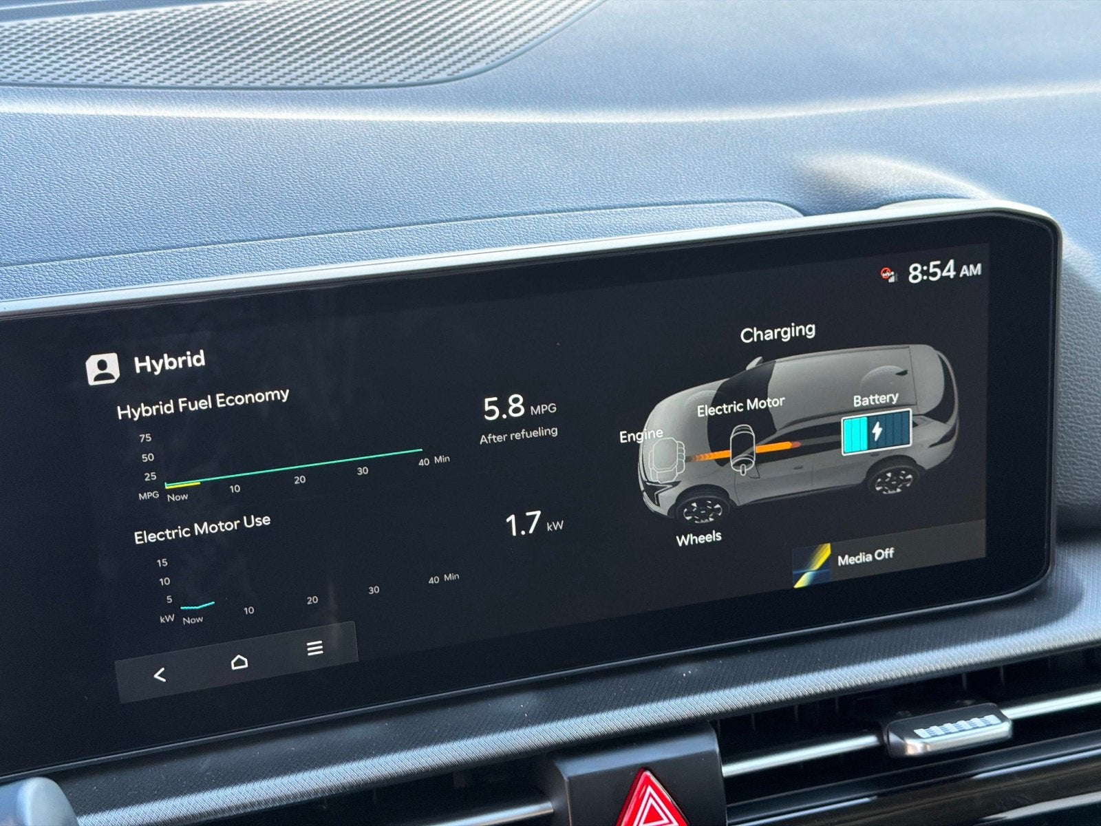 2027 Kia Sportage Hybrid LX
